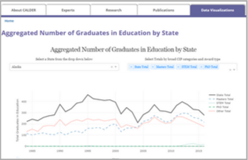 Data Visualizations: Teacher Shortages