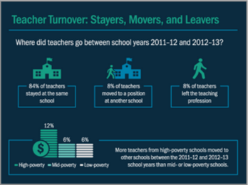 A Teacher Workforce Snapshot in Infographics